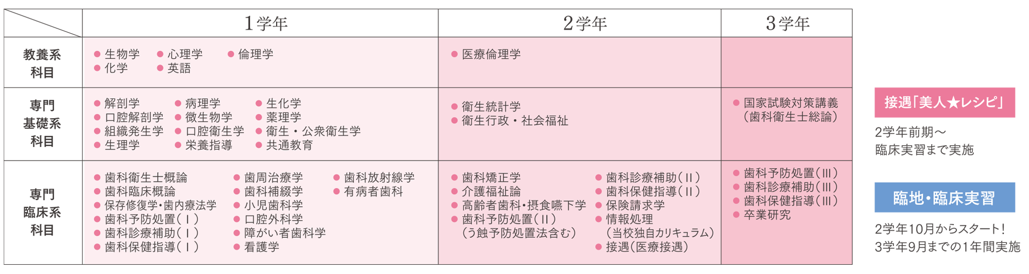 カリキュラム